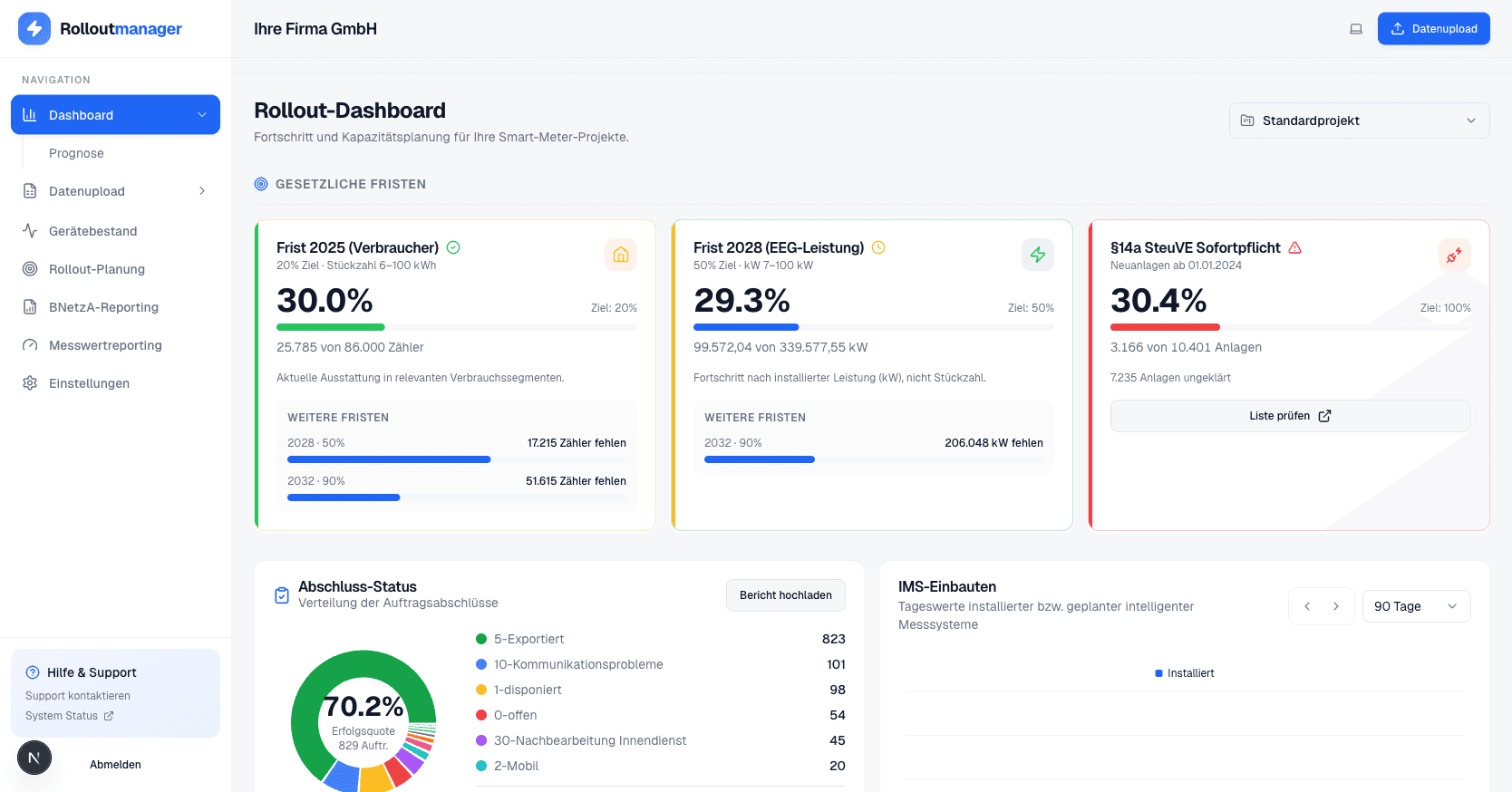 Rolloutmanager Dashboard