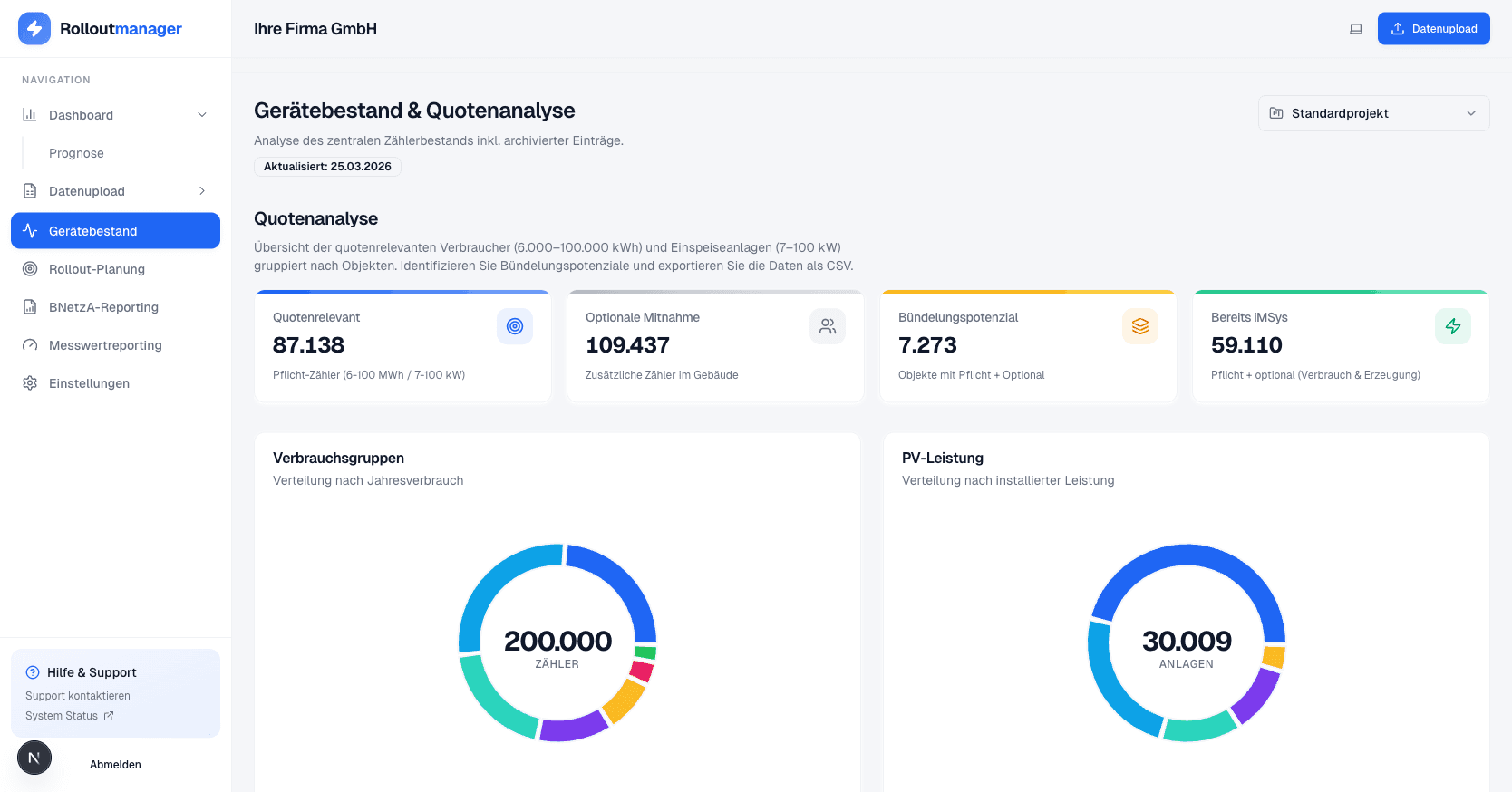 Dashboard & Quotenanalyse